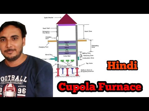 Cupola Furnace in Hindi || Working of Cupola