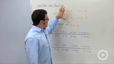 Limits: A Graphical Approach