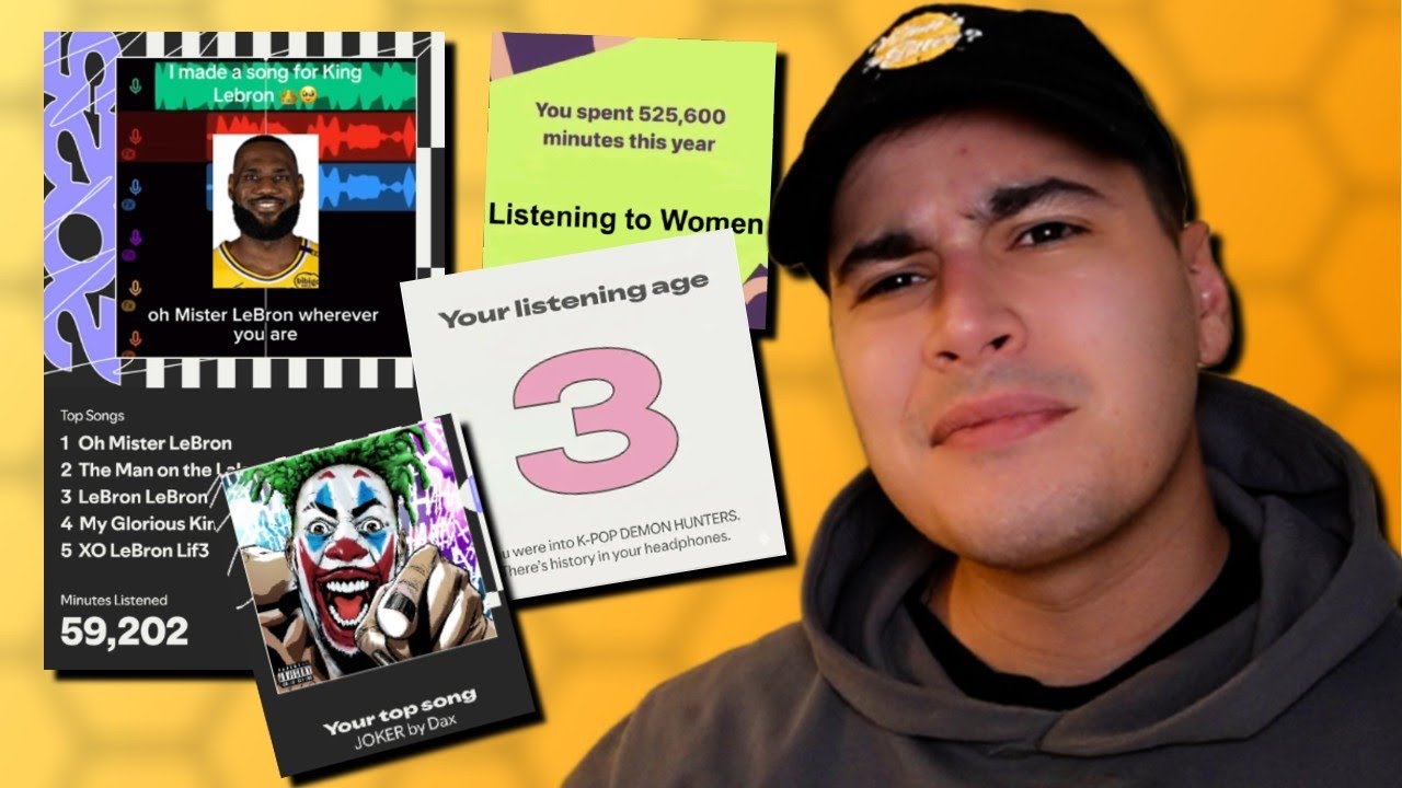 Spotify Wrapped и Apple Replay моих зрителей ГОТОВЫ...