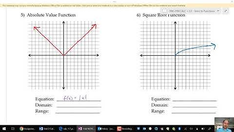 PreCalculus: 1.6d Library of Functions