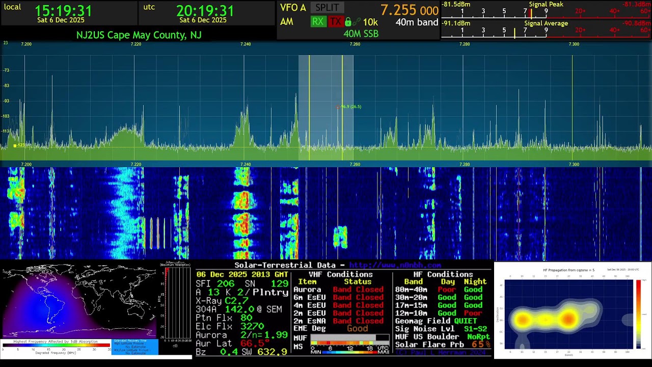 NJ2US ECARS 7255 Live Stream 6 December 2025
