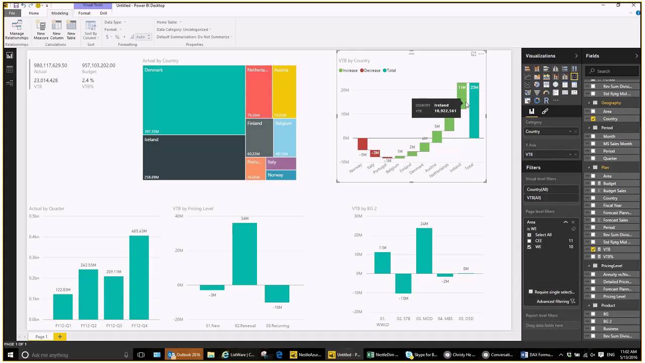 SalesDashboard YouTube