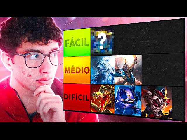 ABT Duduelista on X: TIERLIST MATCHUPS DA RIVEN ATUALIZADO SEM