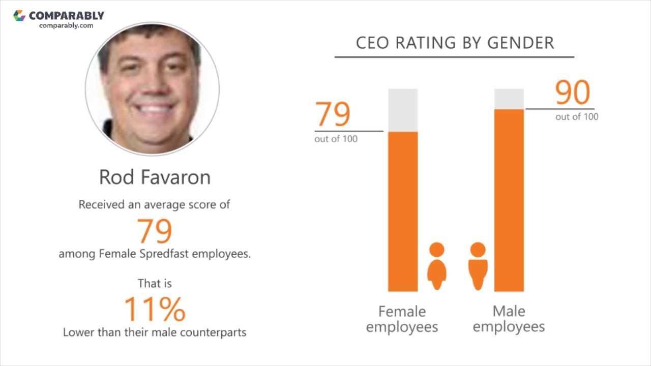 Working at Spredfast - May 2018