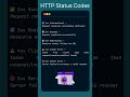 MUST KNOW | Every developer should know this | #html #css #js #django #webdevelopment