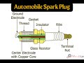Car Engine Spark Plug - Detailed Working &amp; Construction Urdu