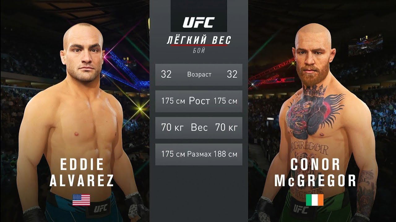 UFC Weight categories