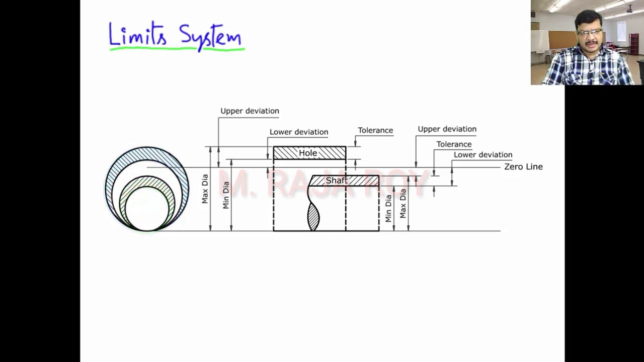 Limits Fits And Tolerances Chart Pdf