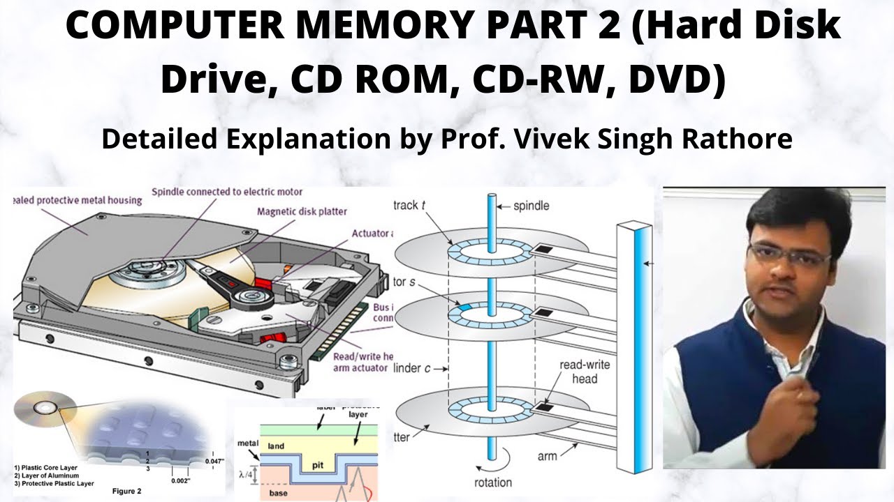 COMPUTER MEMORY PART 2 | Hard Disk Drive, CD ROM, CD-RW, DVD ...
