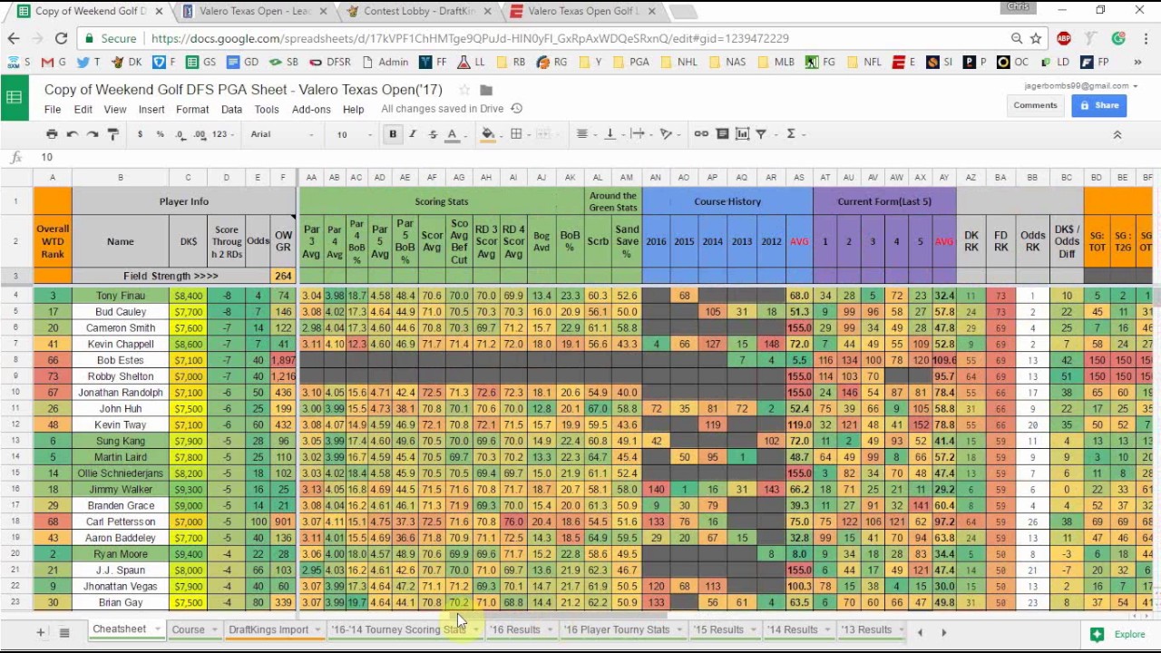 DFS PGA Weekend Golf Sheet & Picks YouTube