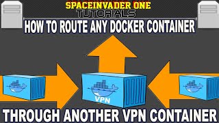This video shows how to route the network of one container through
another container. is useful if you want a vpn. please, ...