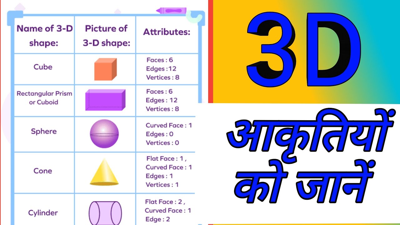3D आकृतियों को जानें #3dshape #mathes3d shapes - YouTube