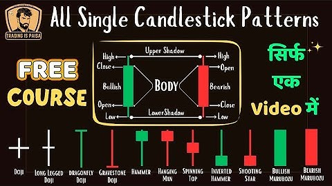 All Single Candlestick Pattern Explained #candlesticks