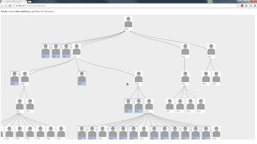D3.js Org Chart Demo
