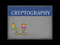 Cryptography in Hindi: Simple Explanation in Just 5 Minutes ๐