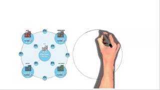 File sync, File Transfer, File Replication Software From EnduraData