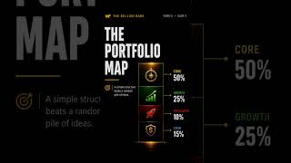 The Simple Portfolio Map #investing #wealth