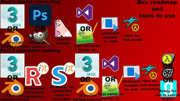 Behind The Scenes of iPi Soft to Source engine 9 layer animation test