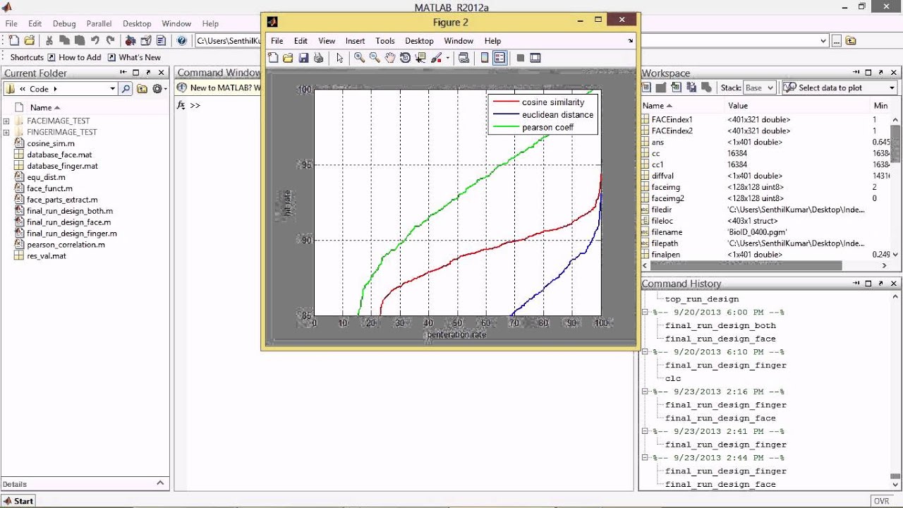 INDEX CODES FOR MULTI-BIOMETRIC PATTERN RETRIEVAL