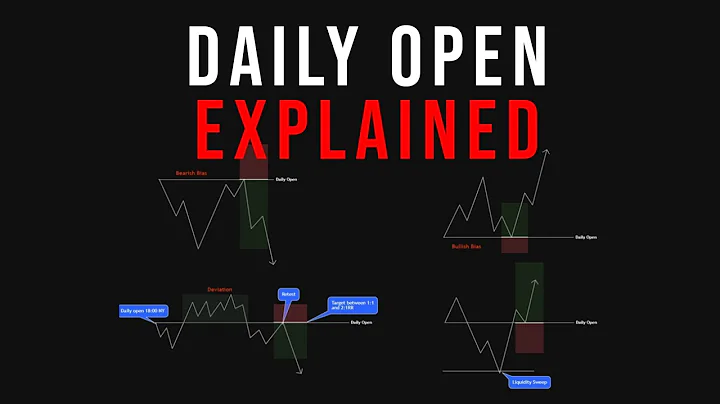 This Strategy Made Me a Profitable Trader (Daily Open Explained)