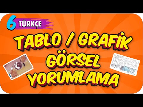 6. Sınıf Türkçe: Tablo/ Grafik ve Görsel Yorumlama #2022