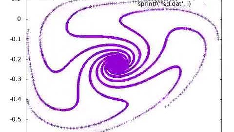 Henon Map Animated - Changing Parameters