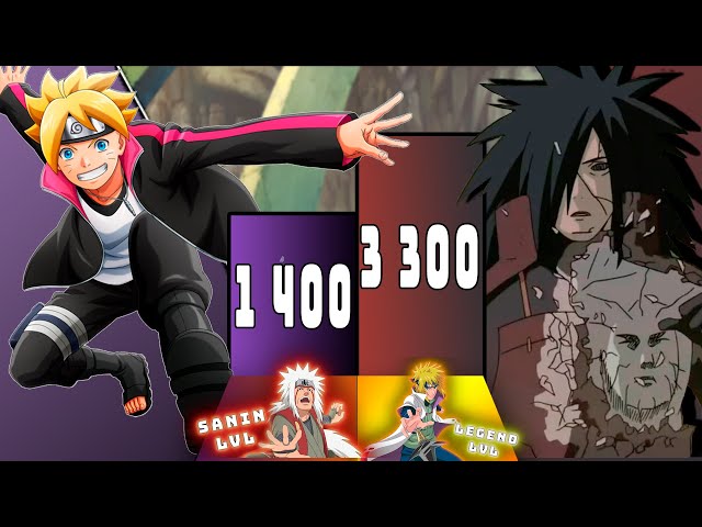 Naruto: One Madara Uchiha Theory Makes Watching Boruto 100X More Pointless  Than it Already Is - FandomWire