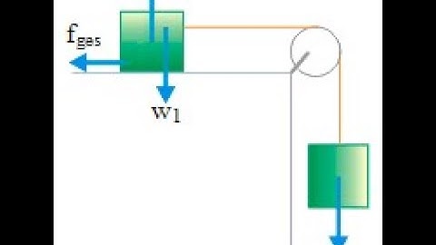 KTU- Mechanics - Motion of Connected bodies