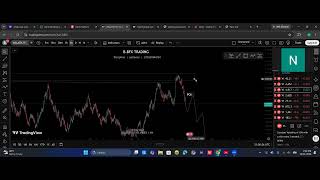 Weekly Market Forecast: VIX 75, VIX 75 (1s), Step Index & VIX 10 | Key Levels & Setups