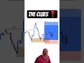 The Market Leaves Clues… Most Miss Them