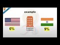 Currency Swap Agreement Explained with Example