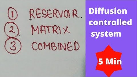 Approaches to design controlled release formulation based on diffusion | controlled drug delivery