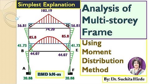 Analysis of Multi storey frame using Moment Distribution Method: Numerical Example