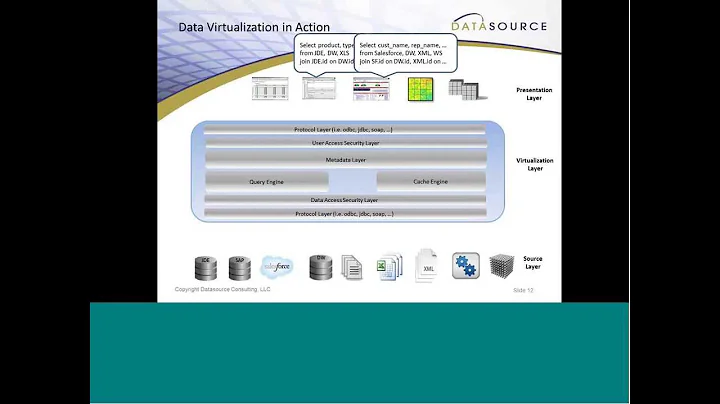 Webinar:  BI Agility through Data Virtualization