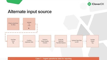 Building a data ingestion pipeline in CloverDX