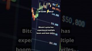 Bitcoinsnap Snap Of The Day