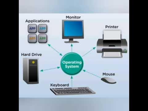 GUI Operating System for class 3 - YouTube