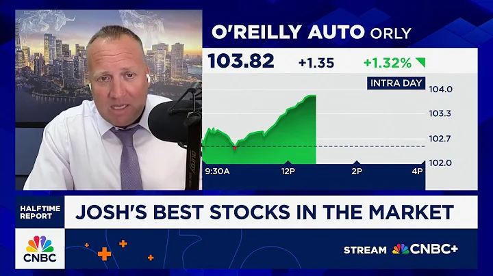 Josh Brown's Best Stocks in the Market: O'Reilly Auto, Synchrony Financial & Hartford Insurance