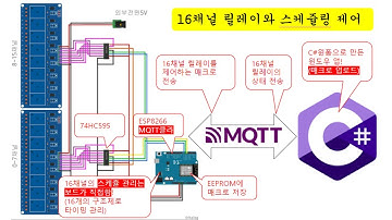 [아두이노#381] (릴레이제어#7) ESP8266에서 MQTT로 자동화 매크로 입력해보기1(C#윈폼)(녹칸다/포로리야공대가자)