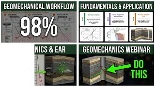 Geomechanics Webinar | Geomechanical Workflow | Fundamentals & Field Application