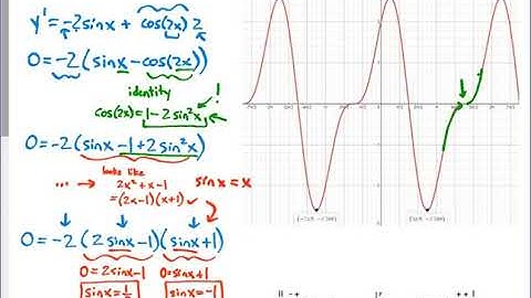 3.3) First Derivative Test, Even and Odd
