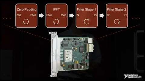 Prototyping Complex Communication Systems with LabVIEW