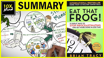 How To Stop PROCRASTINATING NOW ! Eat That Frog SUMMARY |  BY BRIAN TRACY |