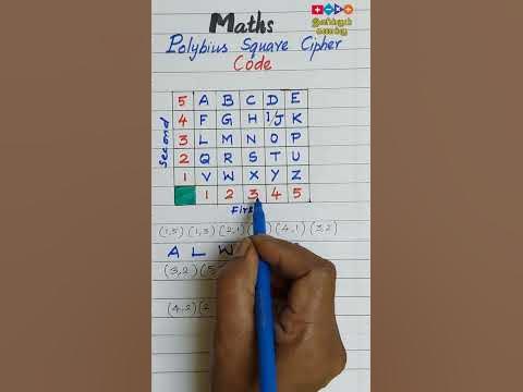 Math Code | Polybius Square Cipher Code | Easy Math | Inikkum kanakku ...
