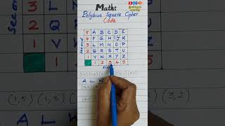 Math Code | Polybius Square Cipher Code | Easy Math | Inikkum kanakku | #short