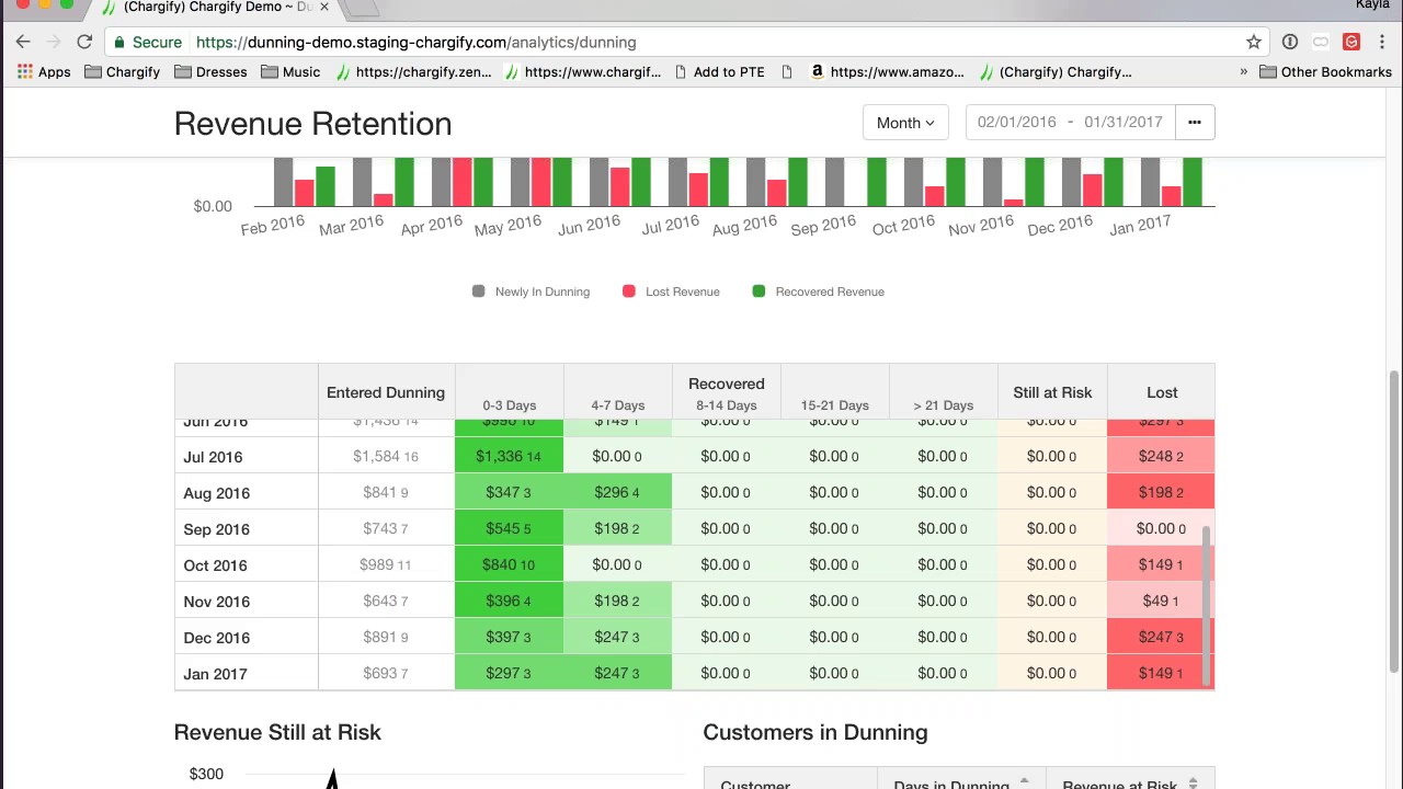 Chargify Revenue Retention Webinar