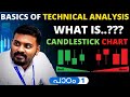  1 what is candlestick chart  basics of technical analysis explained by the manager malayalam