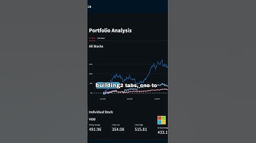Build a Stock Portfolio Analysis App with Streamlit and Yahoo Finance | Tutorial