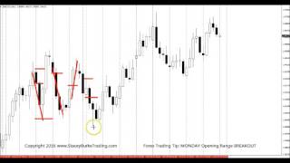 Forex Trading Tip MONDAY Opening Range BREAKOUT