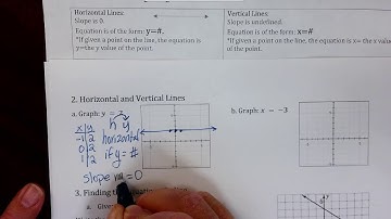 Graphing Horizontal and Vertical Lines and Determining the Slope of These Lines